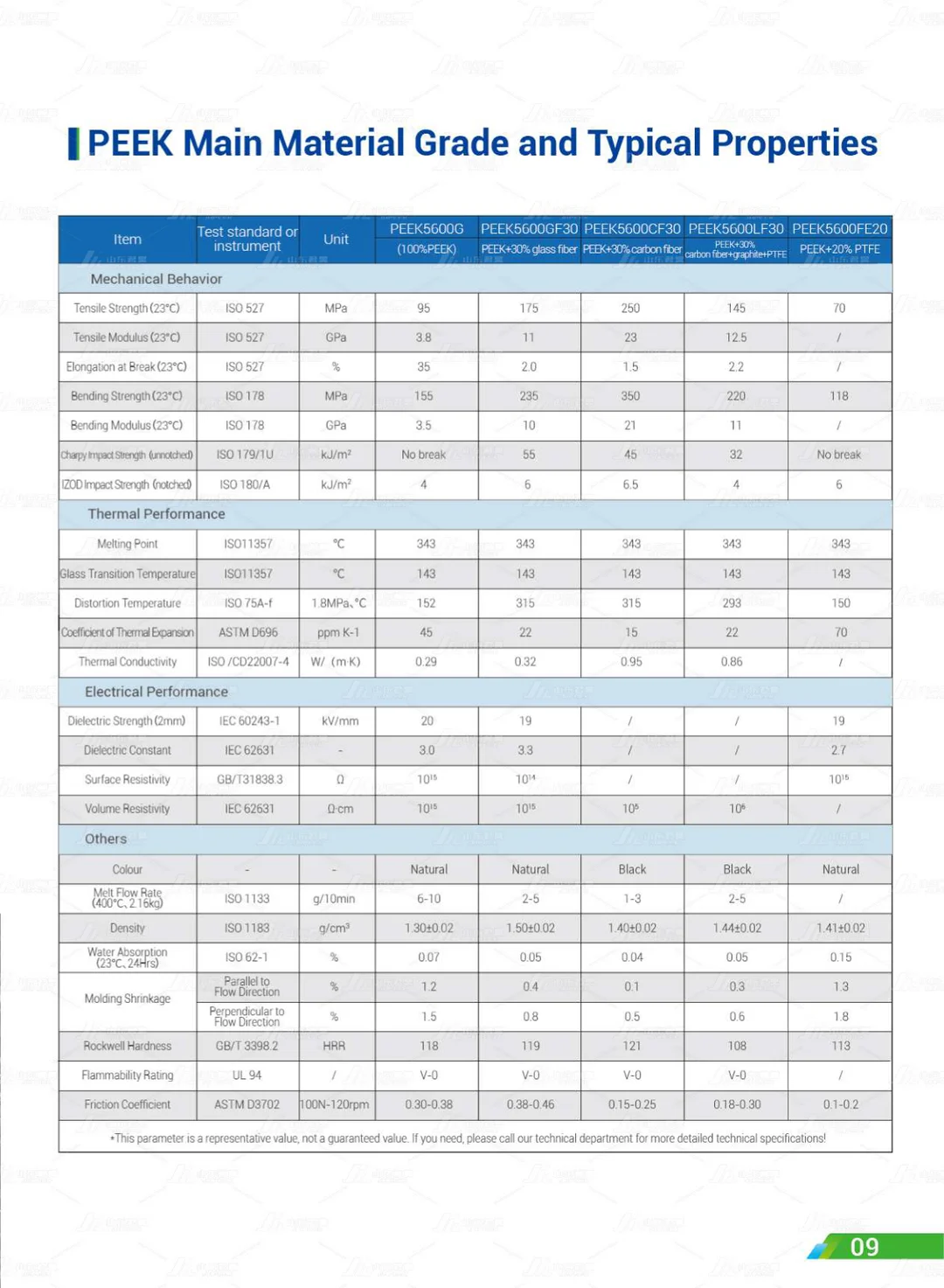 Shandong Junhao High-Performance Polymer Co., Ltd.