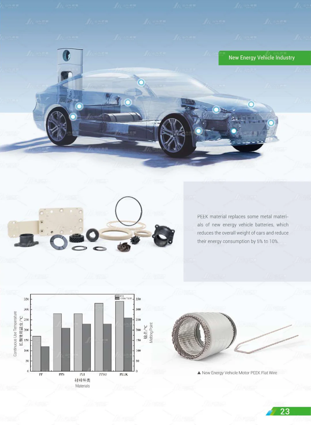 Shandong Junhao High-Performance Polymer Co., Ltd.