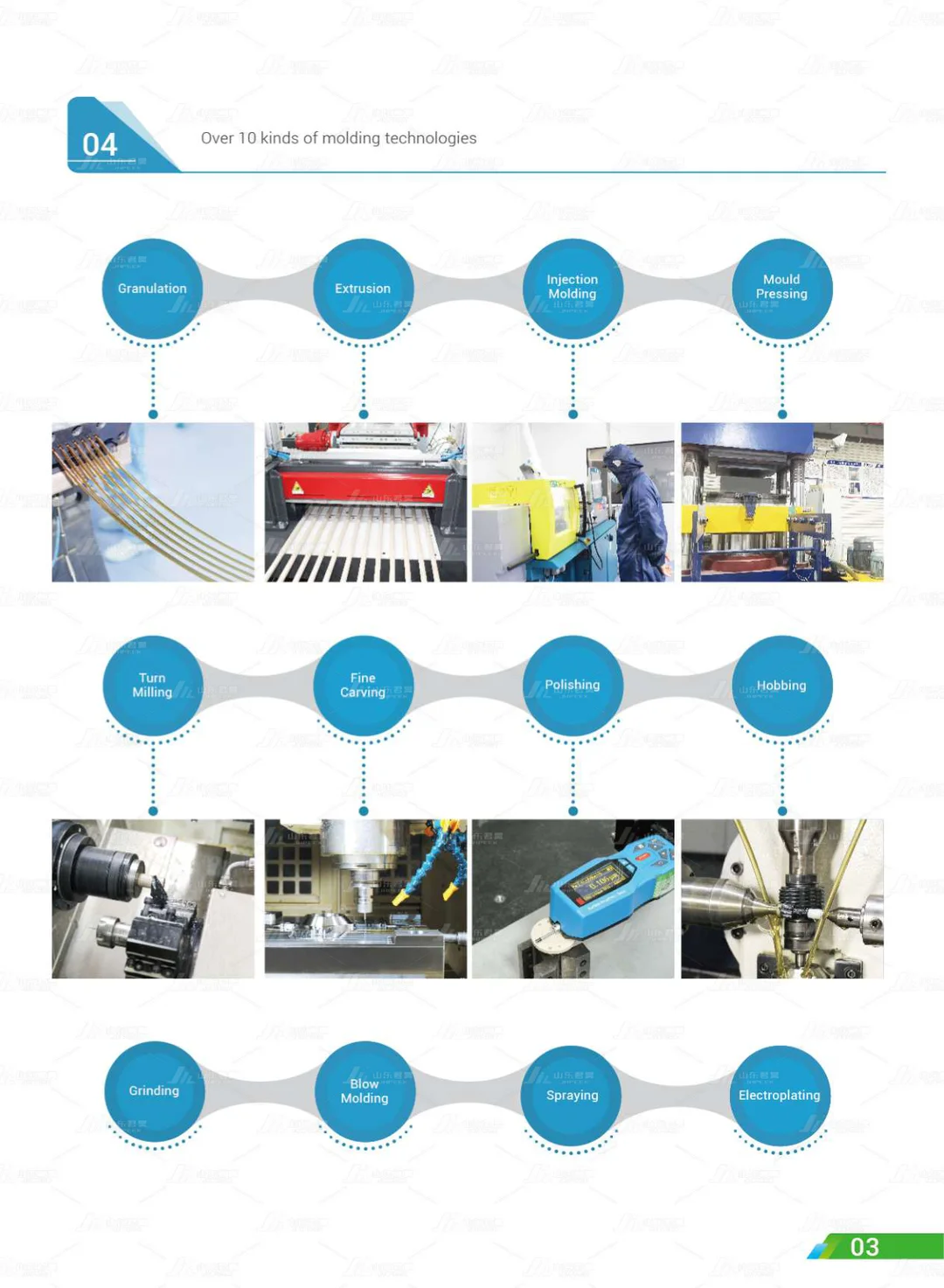 Shandong Junhao High-Performance Polymer Co., Ltd.