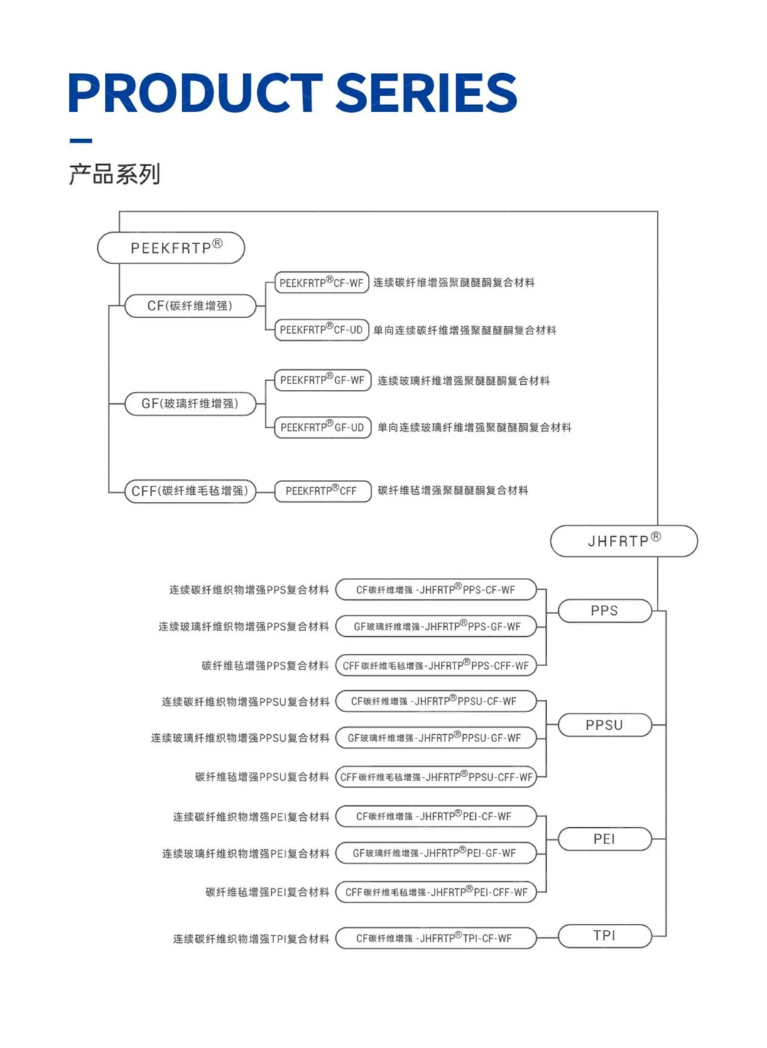 复合材料样本册(中文)