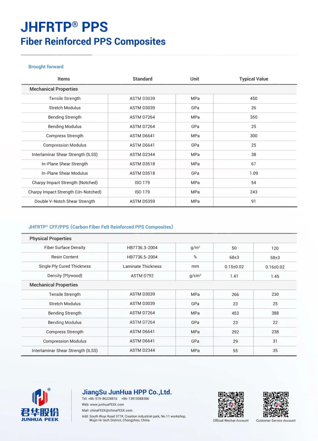 PEEK Composite Materials Catalog (English)