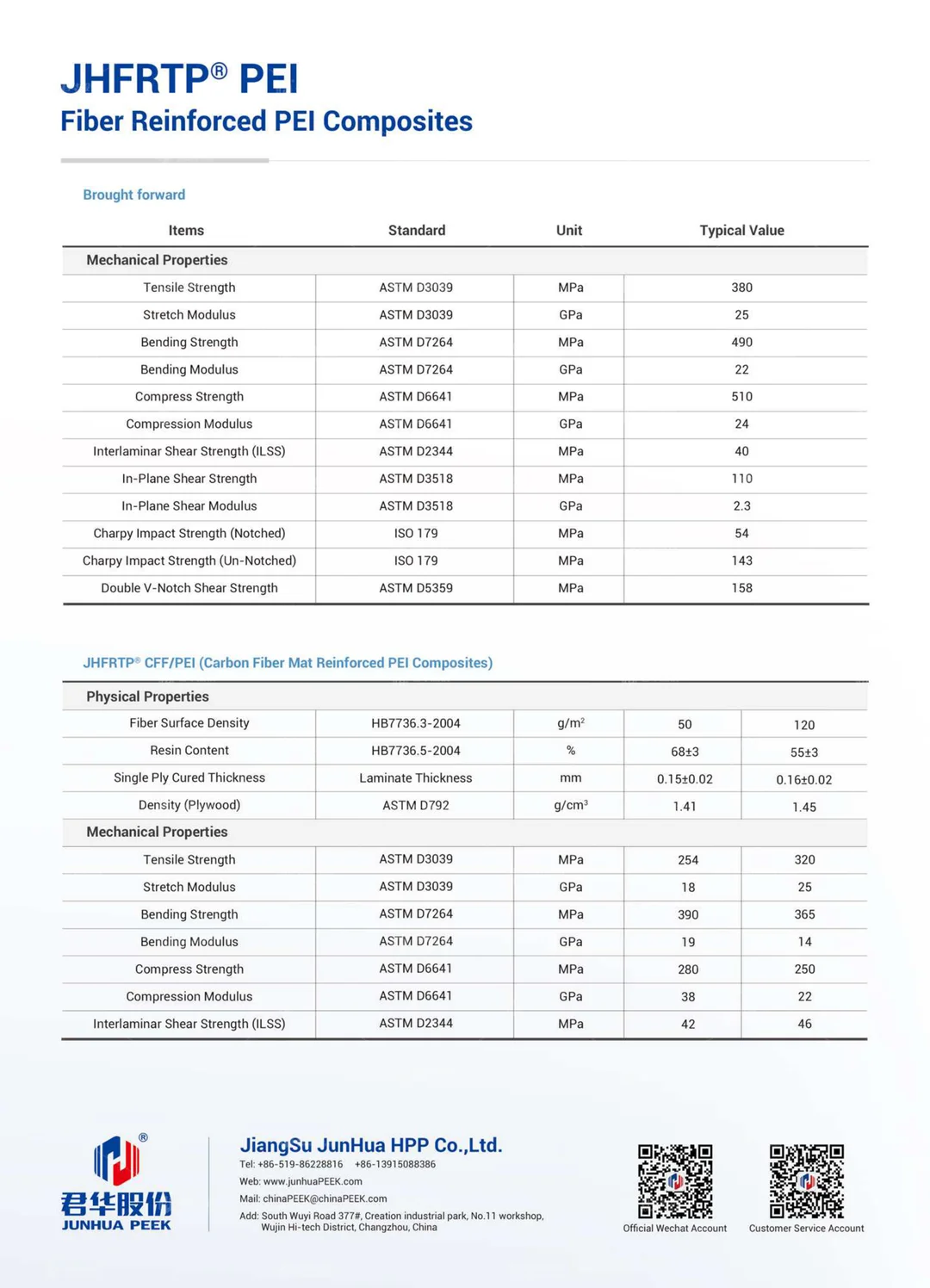PEEK Composite Materials Catalog (English)