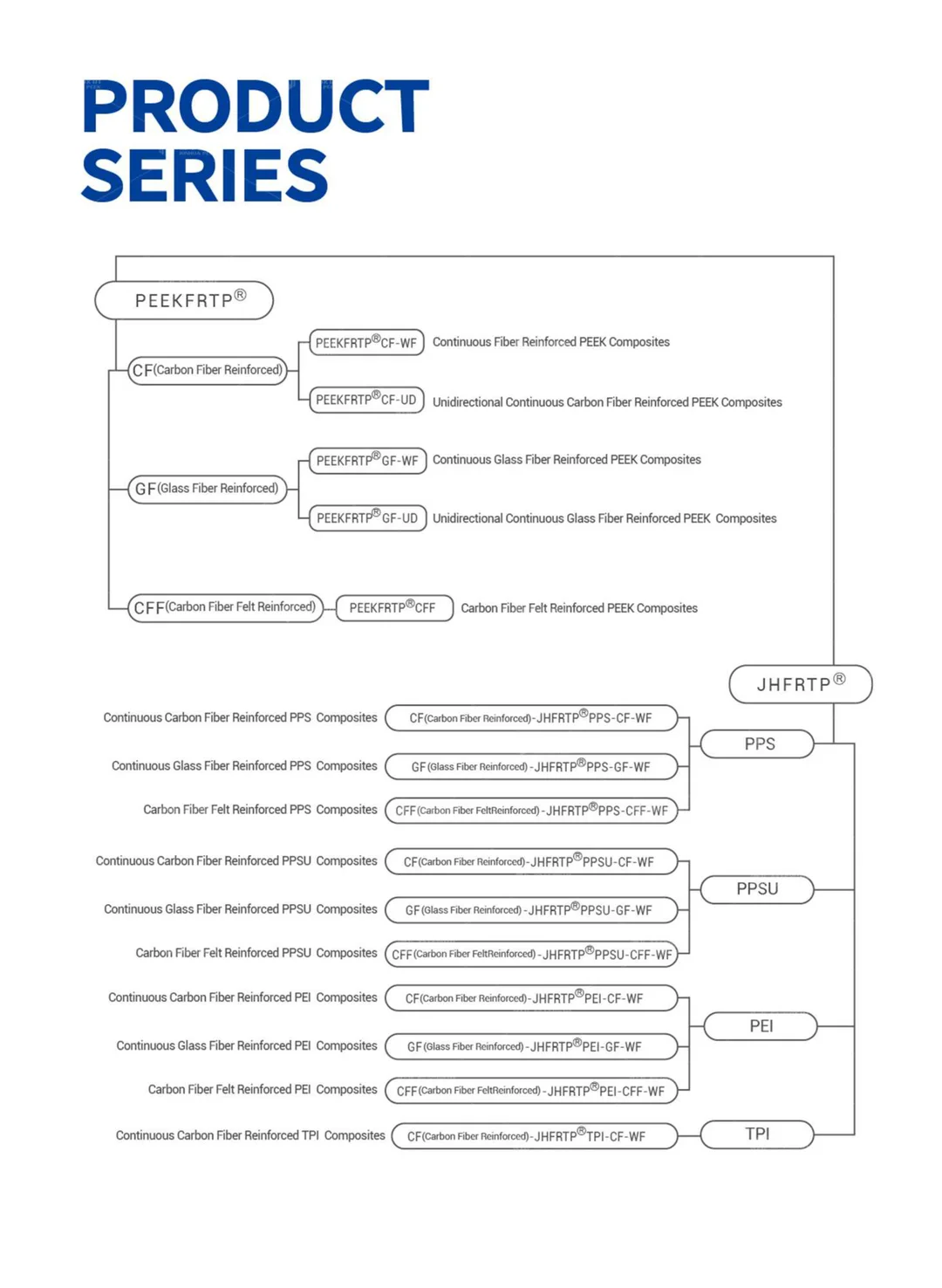 PEEK Composite Materials Catalog (English)