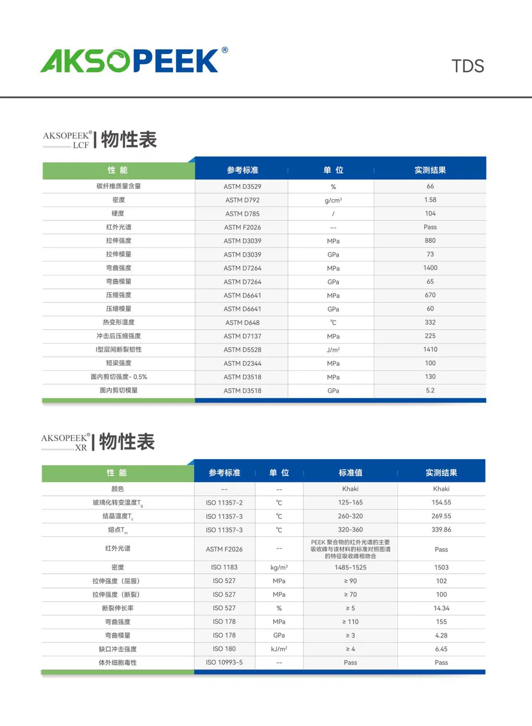 AKSOPEEK医用植入级PEEK材料(中)