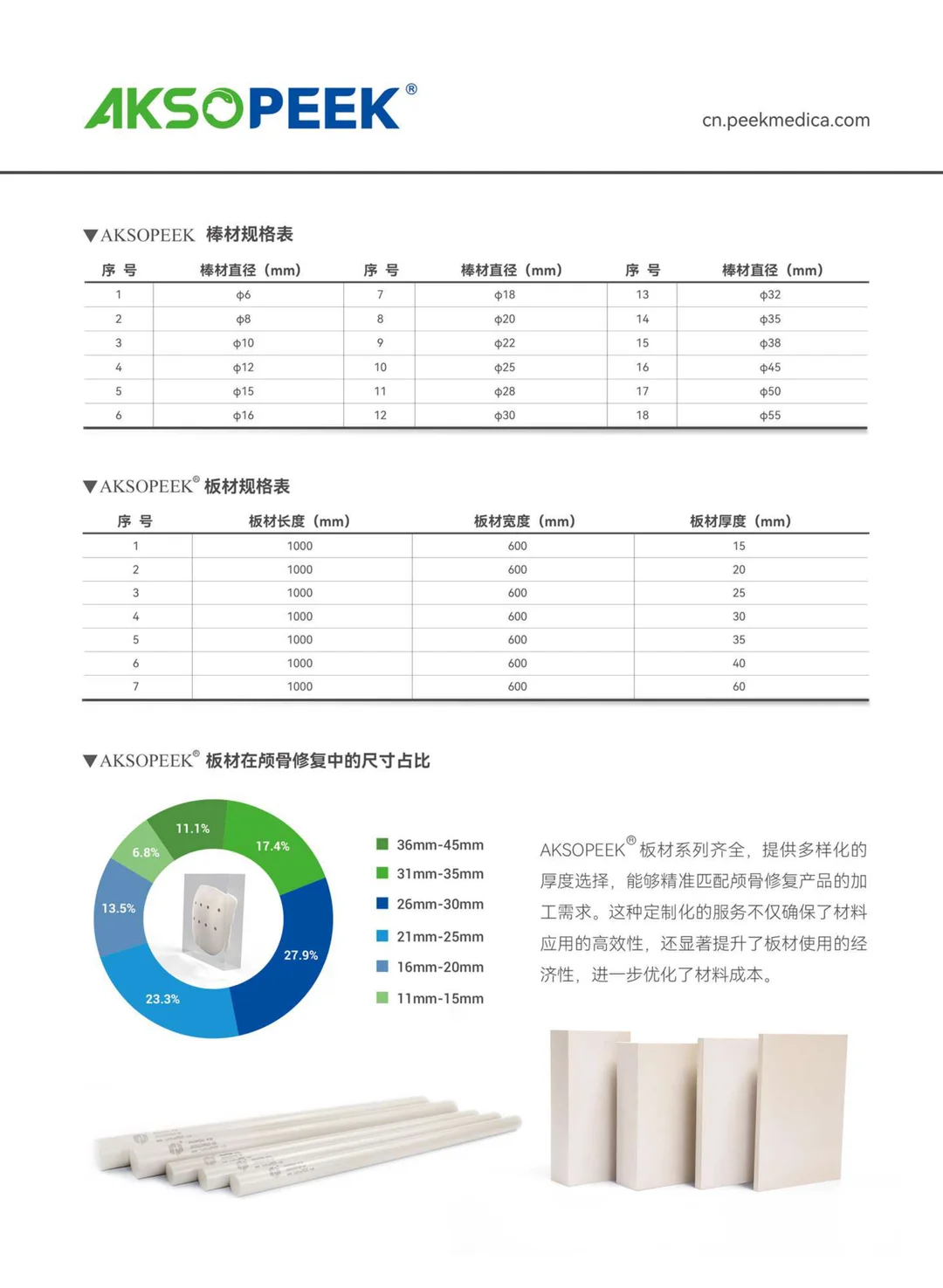 AKSOPEEK医用植入级PEEK材料(中)