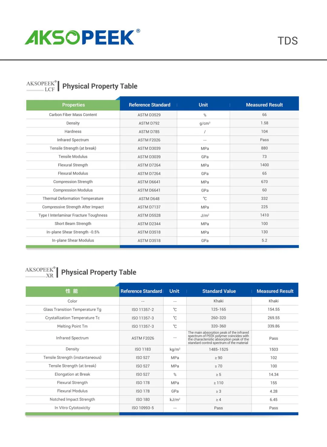 AKSOPEEK医用植入级PEEK材料(英)