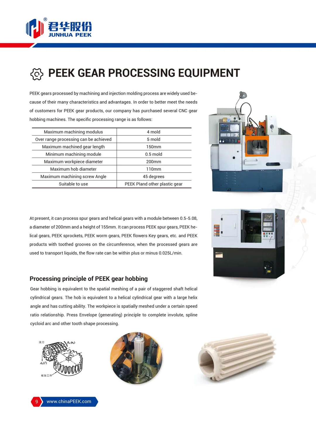 Gear Catalog (English)
