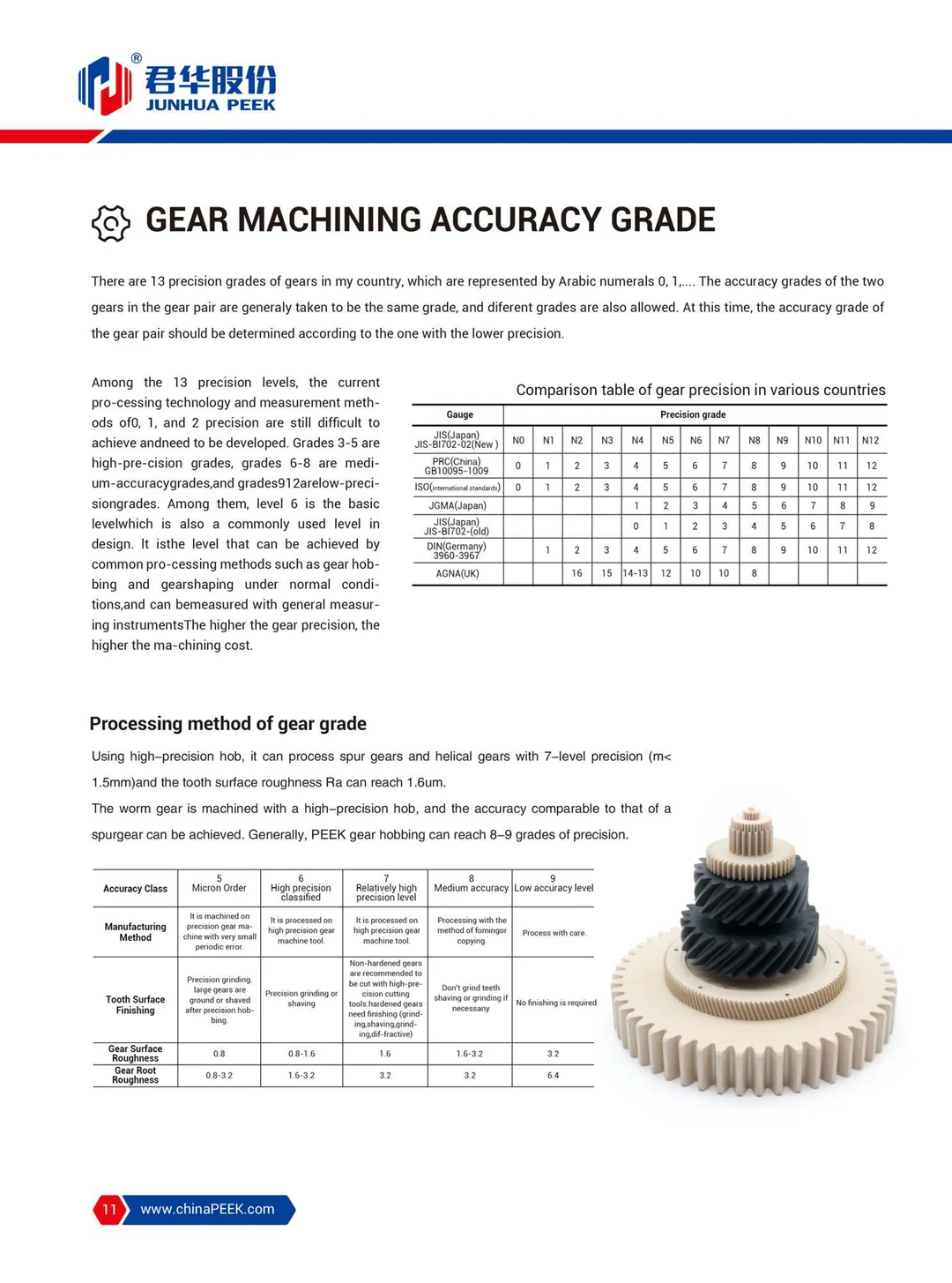 Gear Catalog (English)