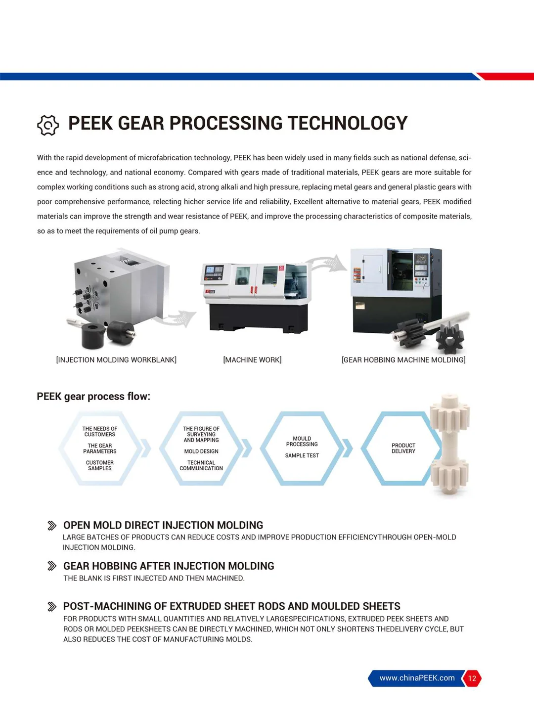 Gear Catalog (English)