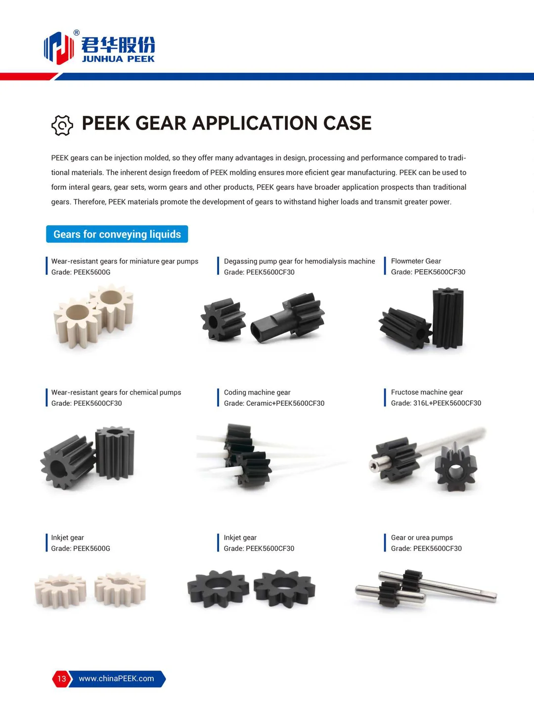 Gear Catalog (English)