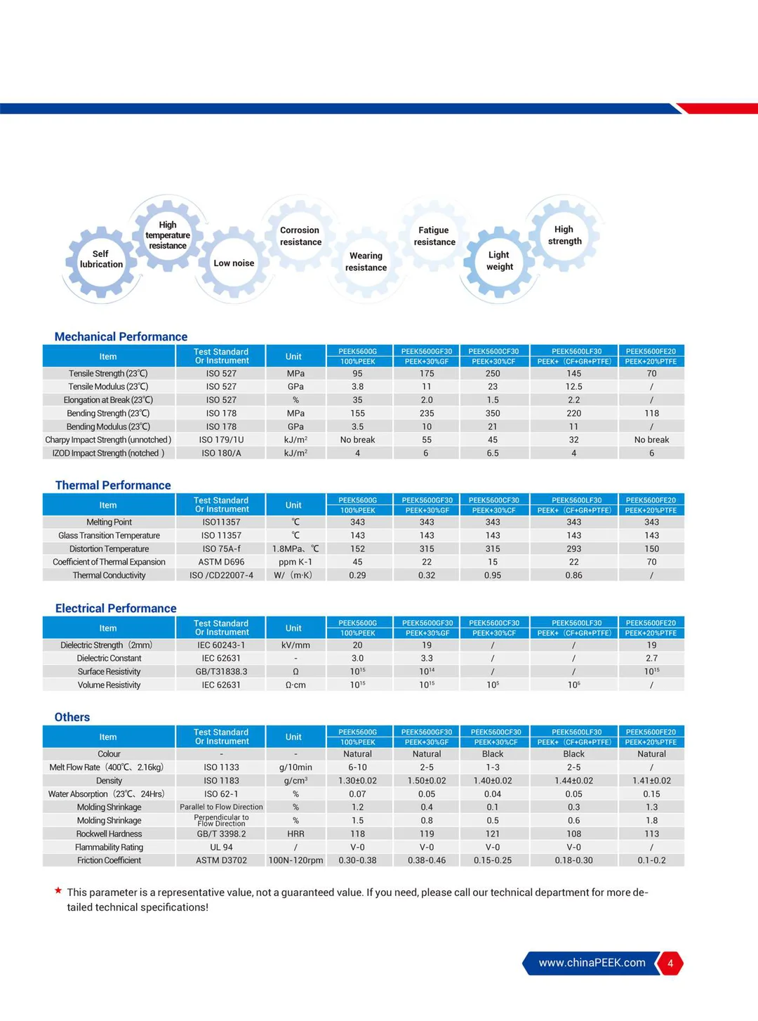 Gear Catalog (English)