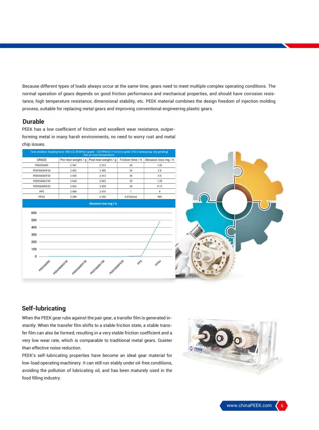 Gear Catalog (English)