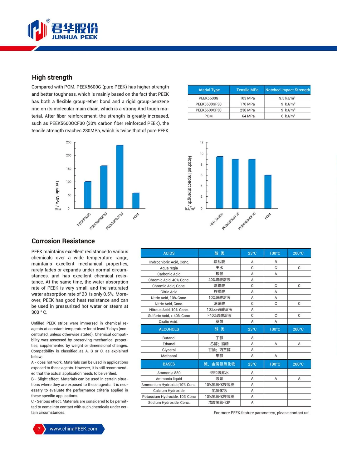 Gear Catalog (English)