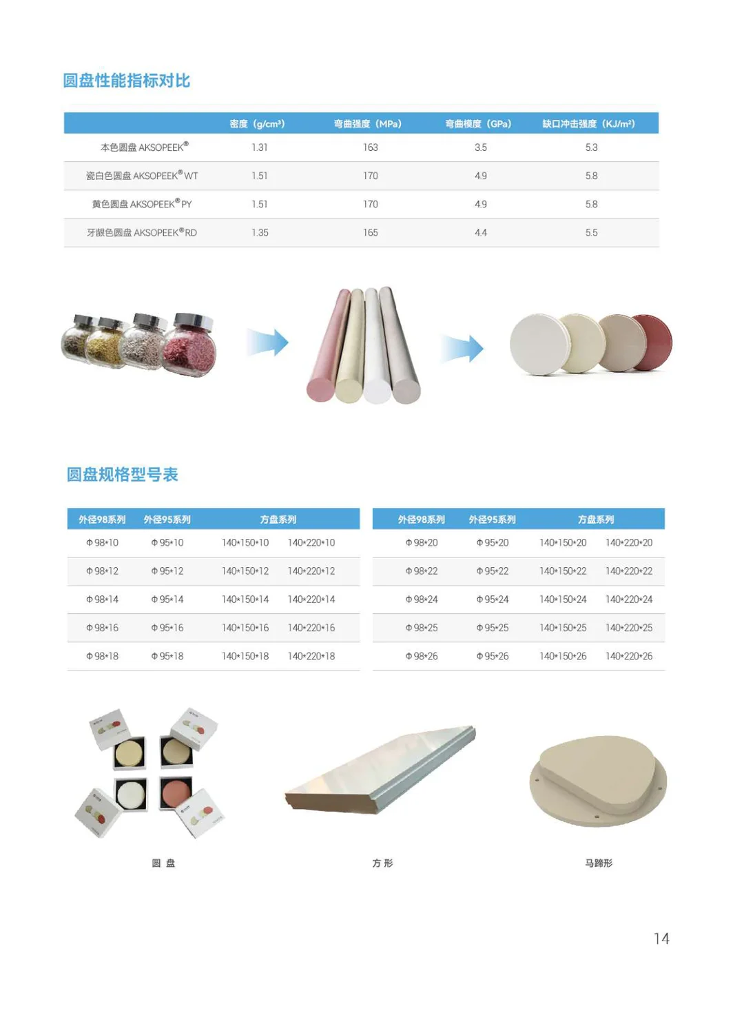 君华医疗专注于PEEK 医用高分子材料聚合物(中文)