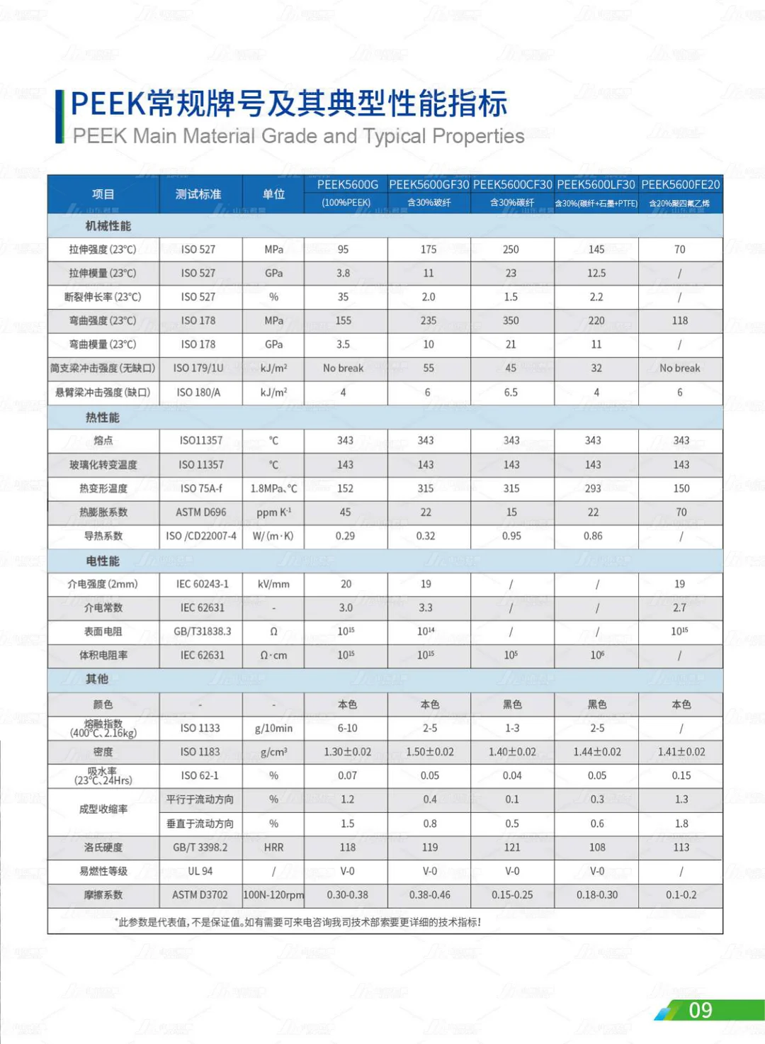 山东君昊高性能聚合物有限公司