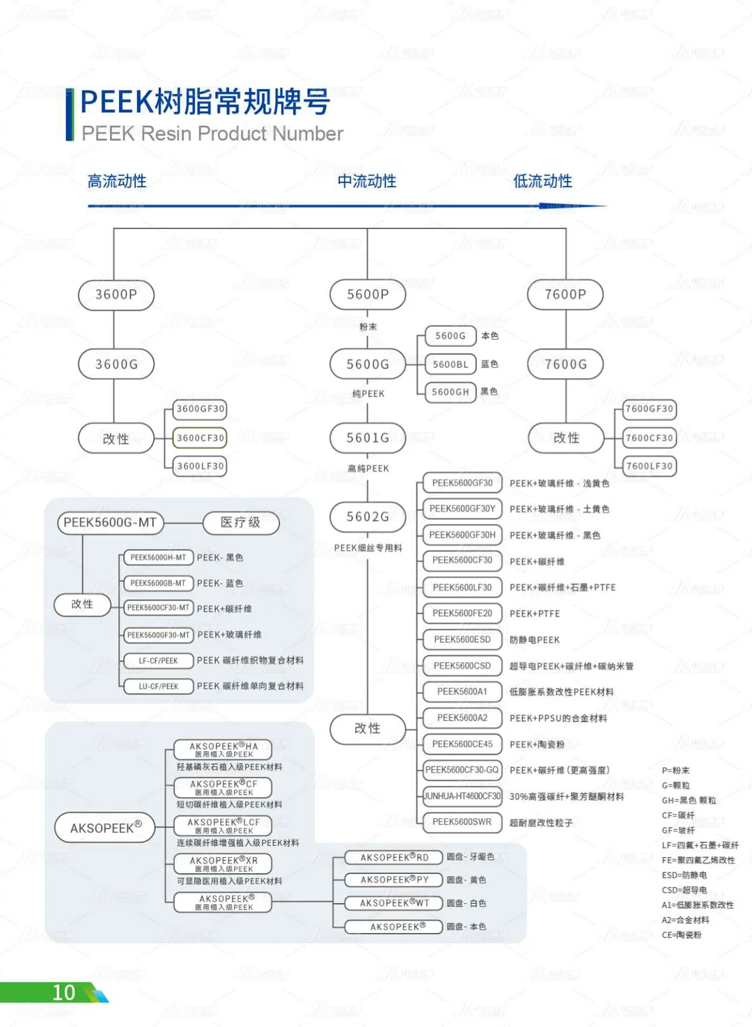山东君昊高性能聚合物有限公司