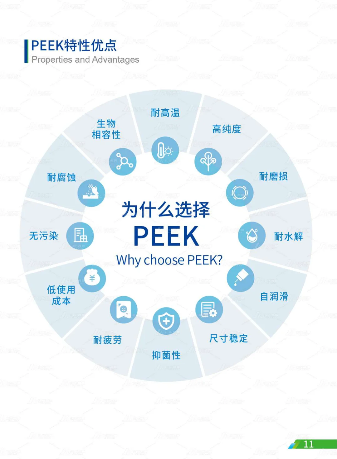 山东君昊高性能聚合物有限公司