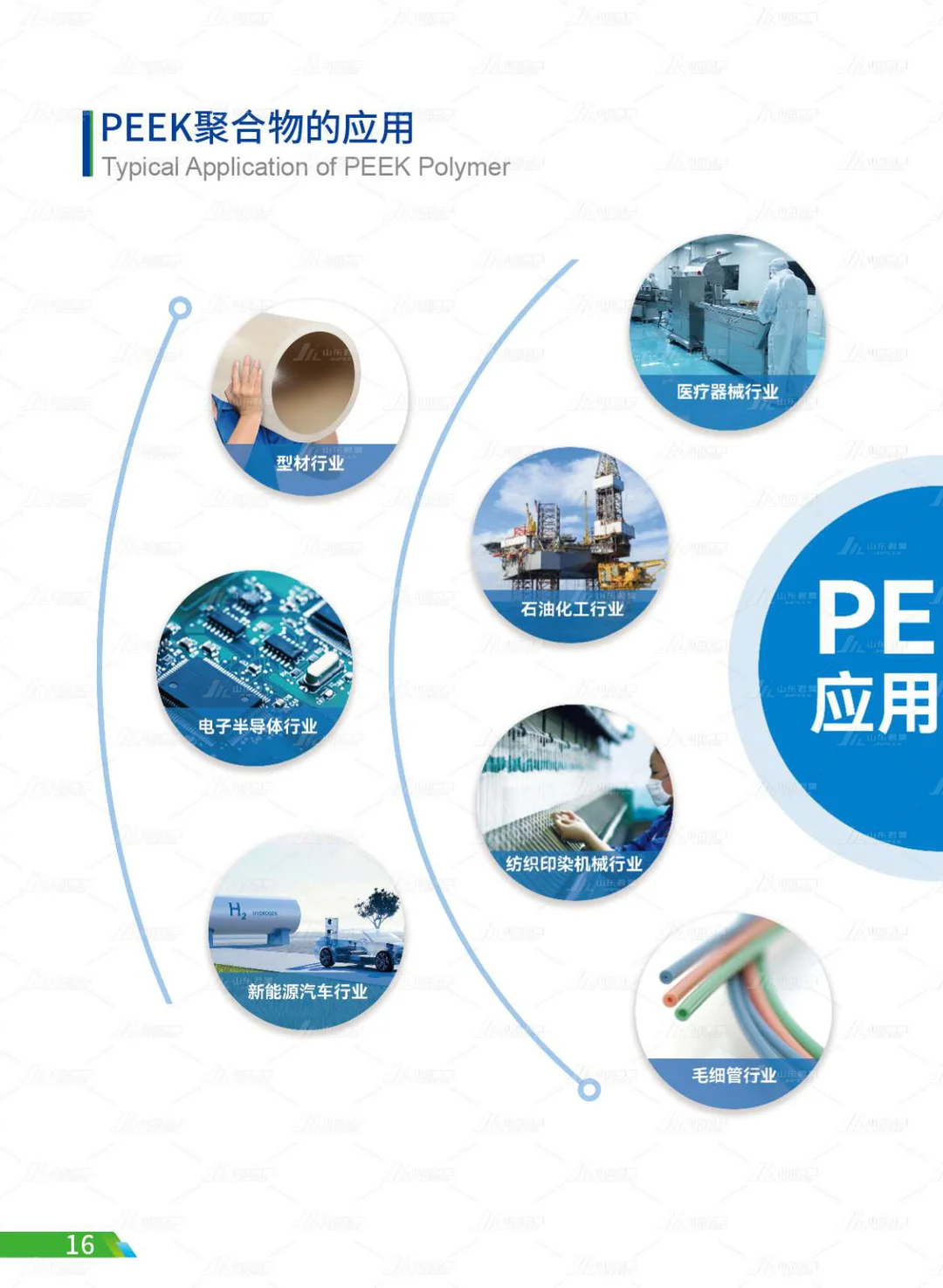 山东君昊高性能聚合物有限公司