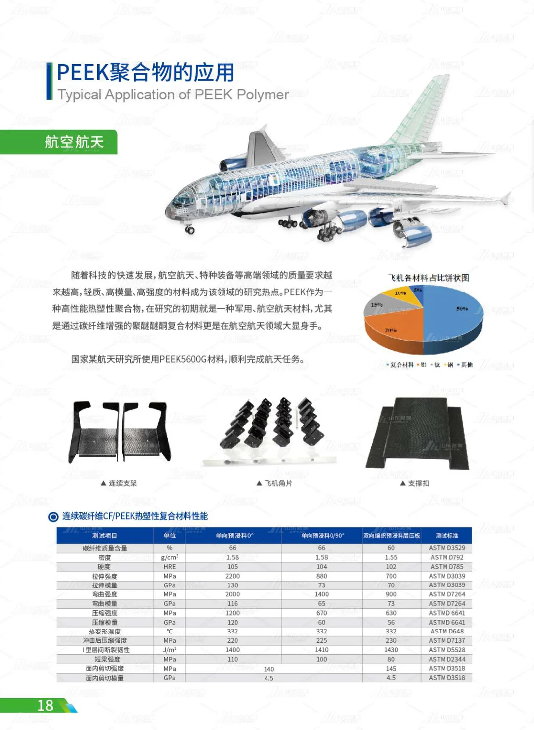 山东君昊高性能聚合物有限公司