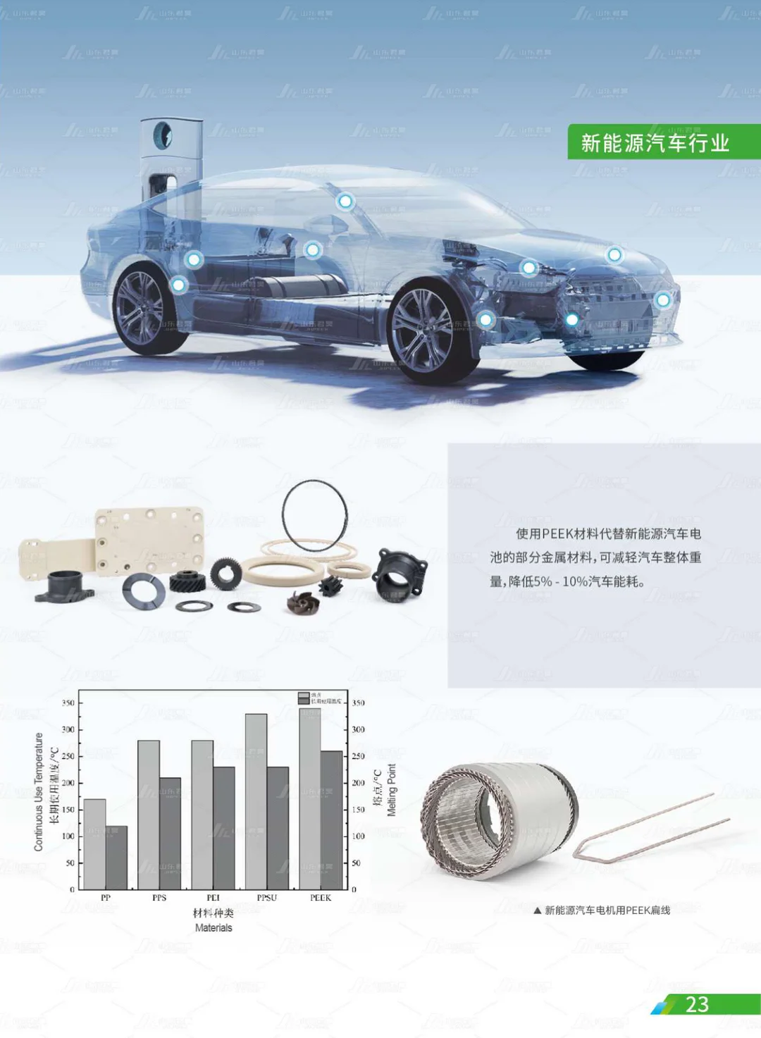 山东君昊高性能聚合物有限公司
