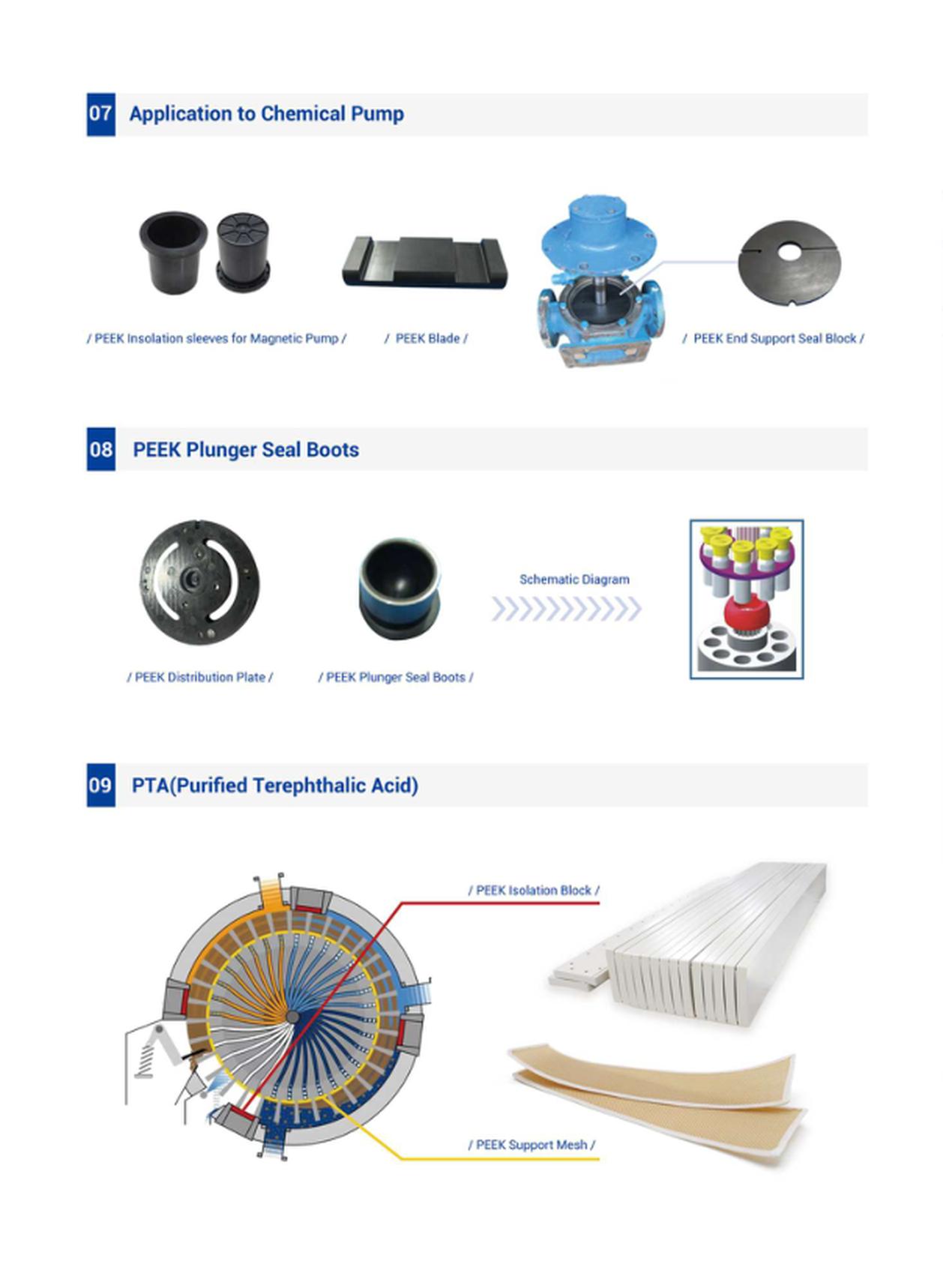 石油化工样本册(英文)