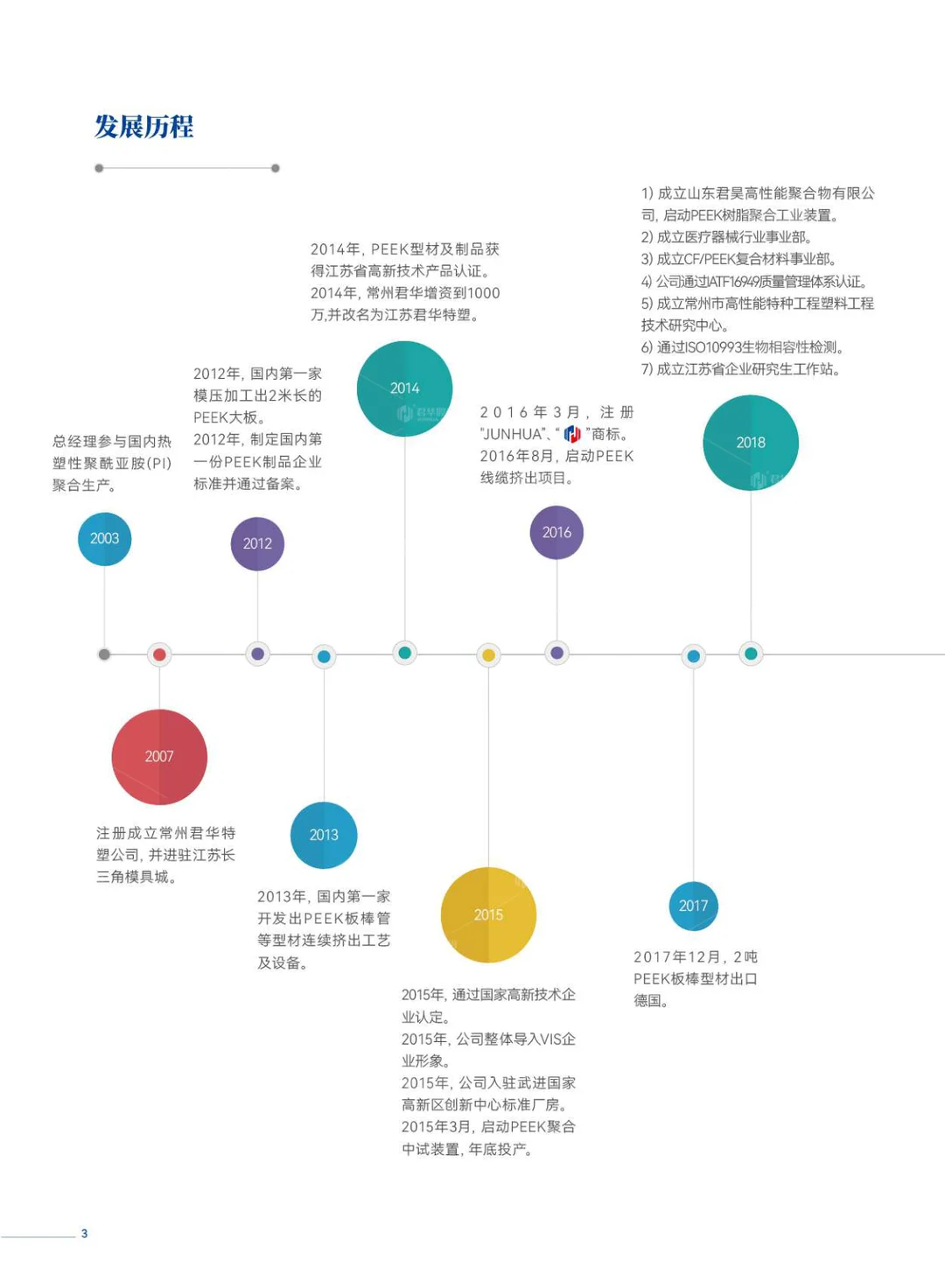 型材样本册(中文)