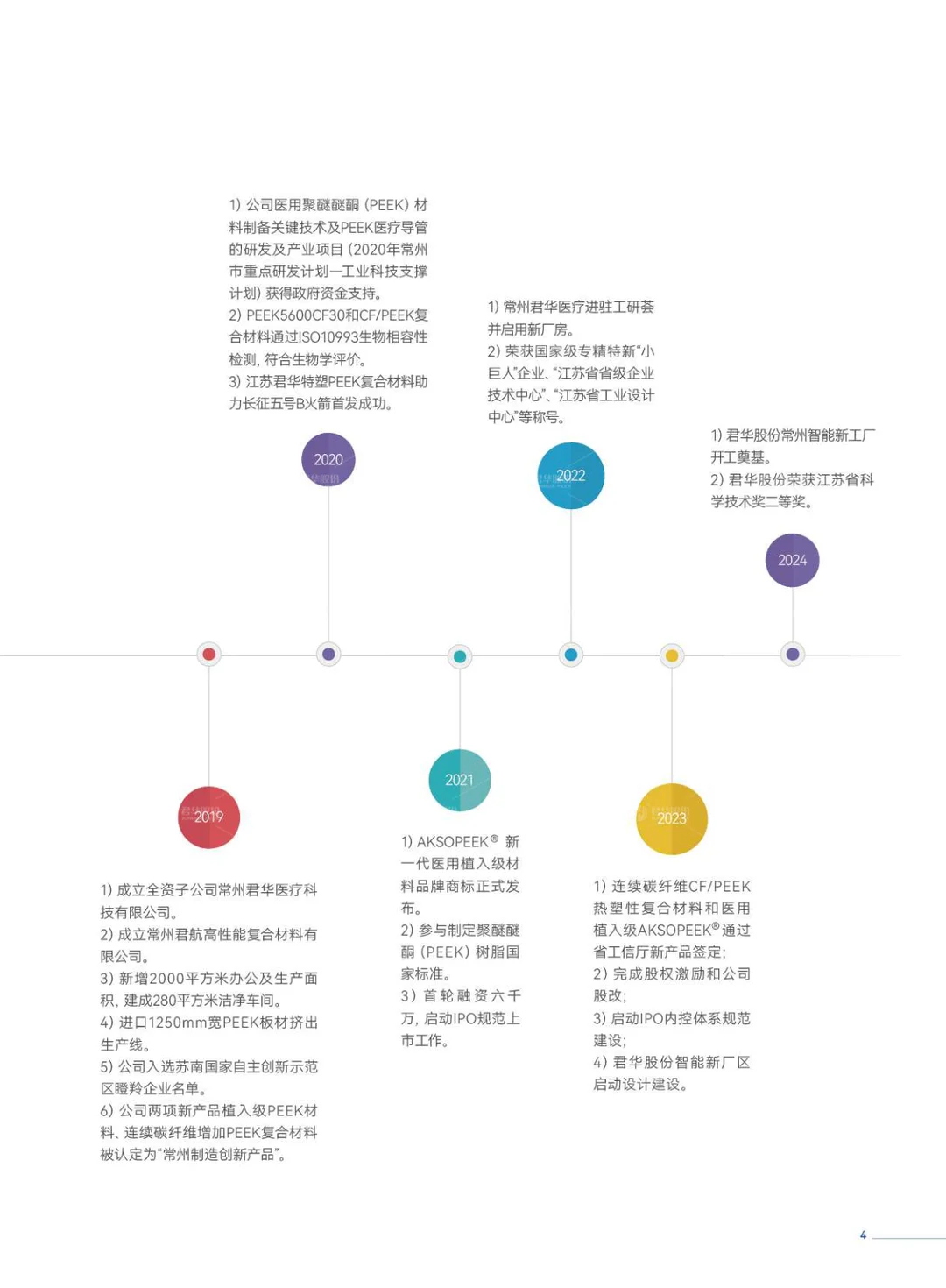 型材样本册(中文)