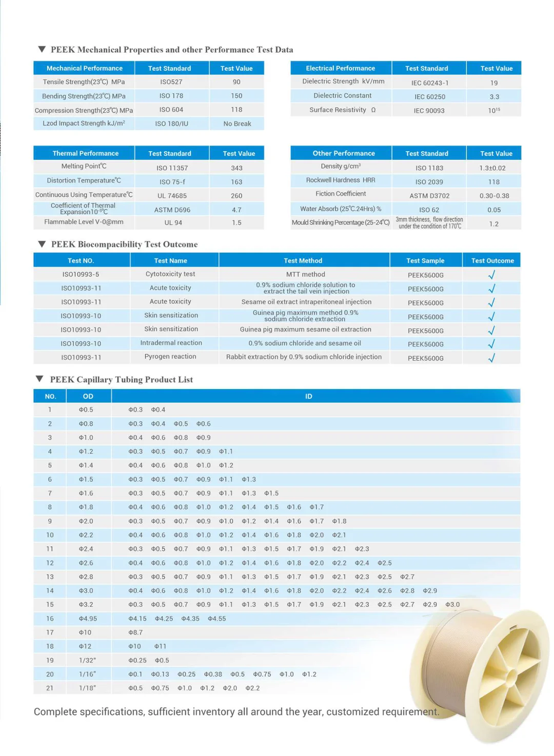 PEEK for Medical Applications