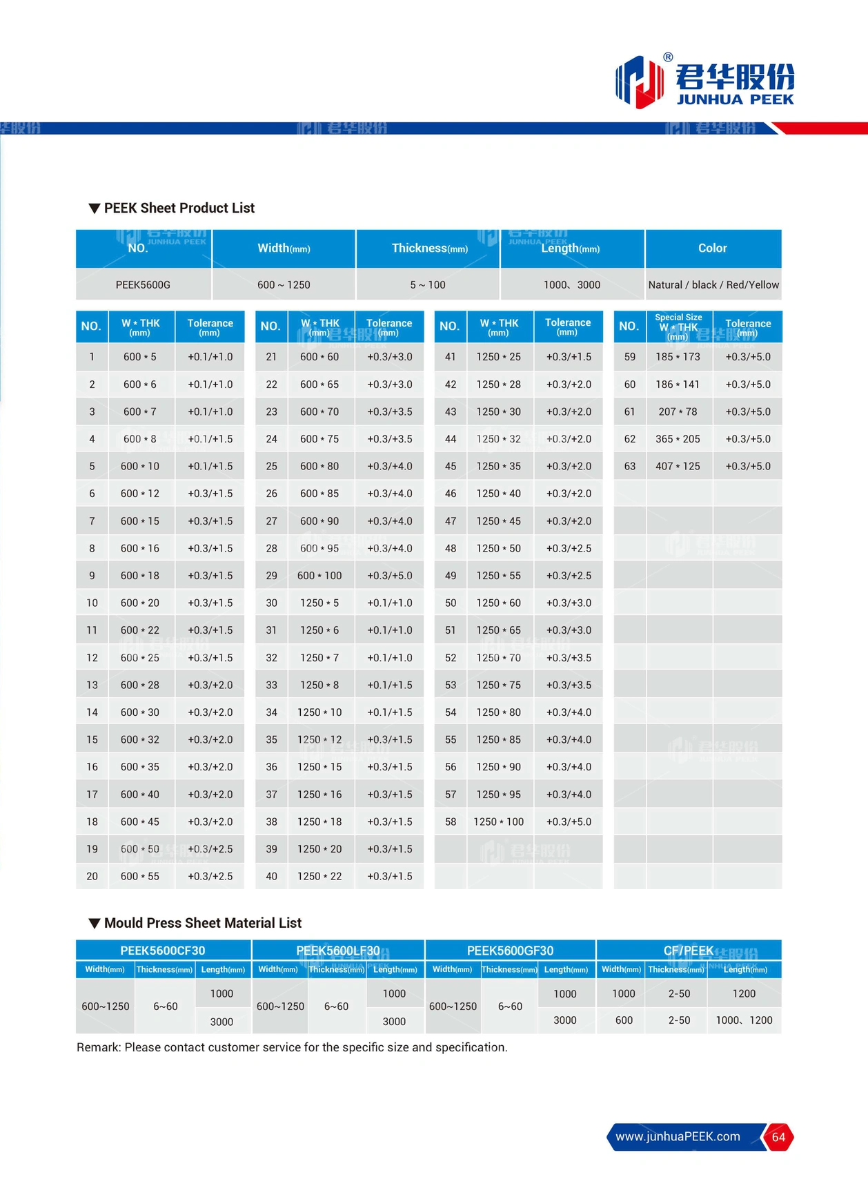 PEEK application in Analytical Instrument
