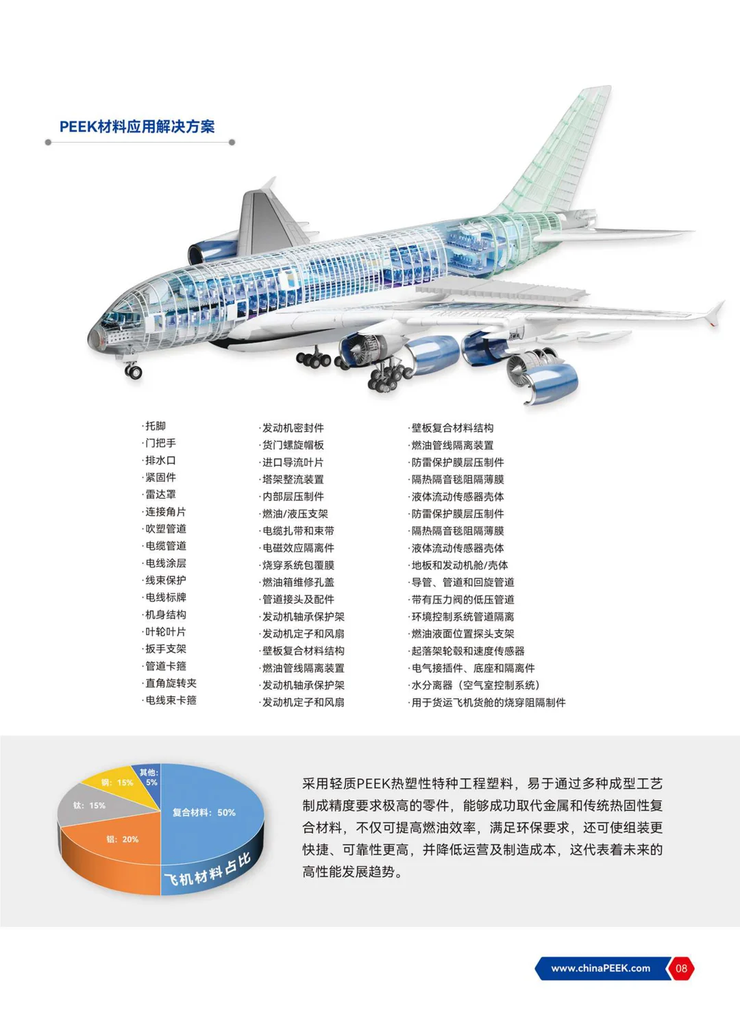 PEEK PI 应用于航空航天 特种装备 深海设备