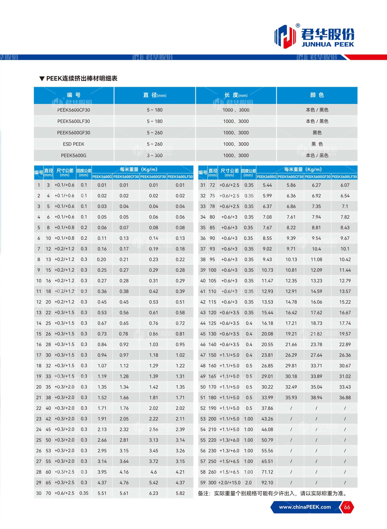 PEEK在分析生化行业的应用