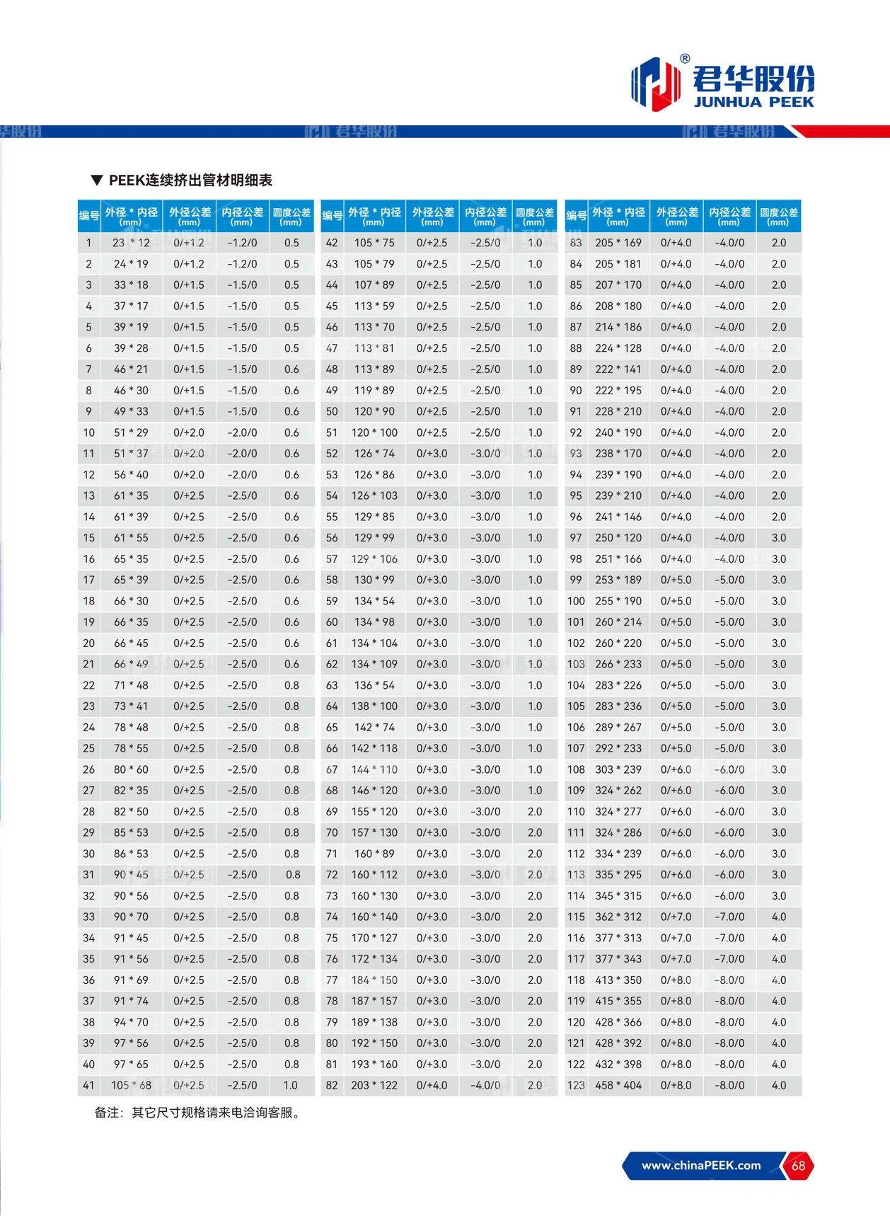 PEEK在分析生化行业的应用