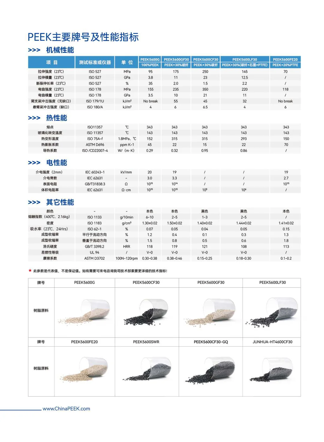 PEEK应用于纺织印染机械工业