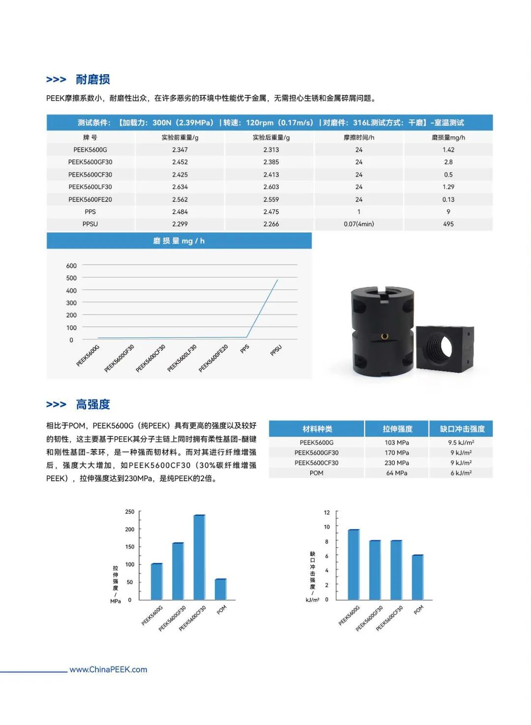 PEEK应用于纺织印染机械工业