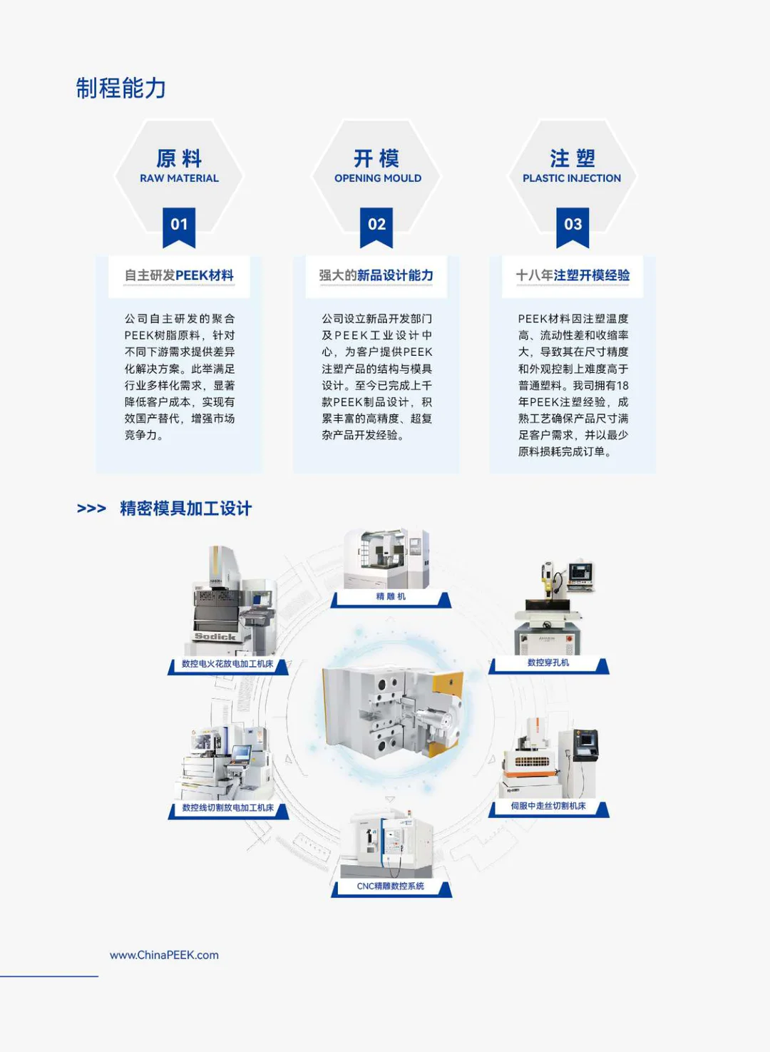 PEEK应用于纺织印染机械工业