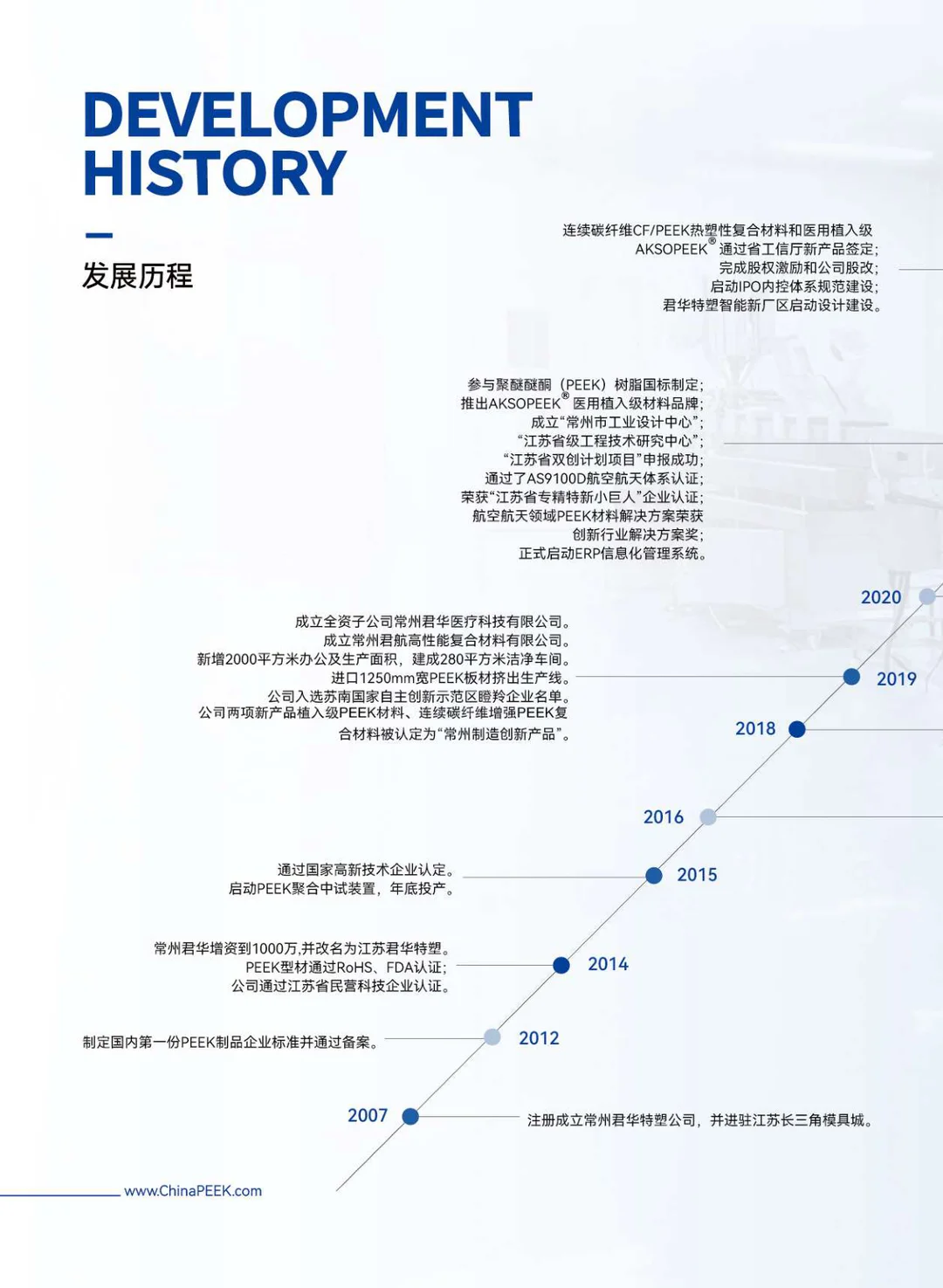 PEEK应用于纺织印染机械工业