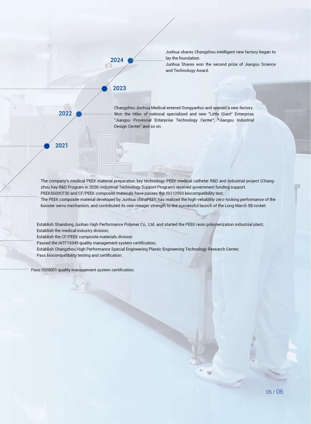 PEEK is used in textile printing and dyeing machinery industry