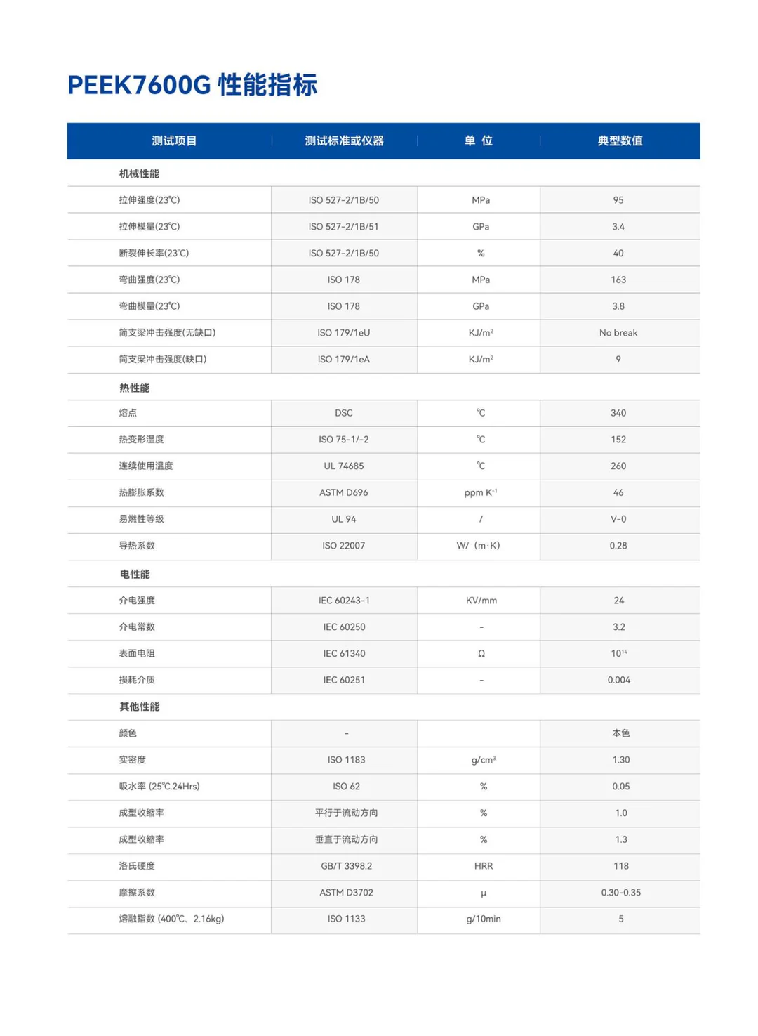 泛塞封专用PEEK管
