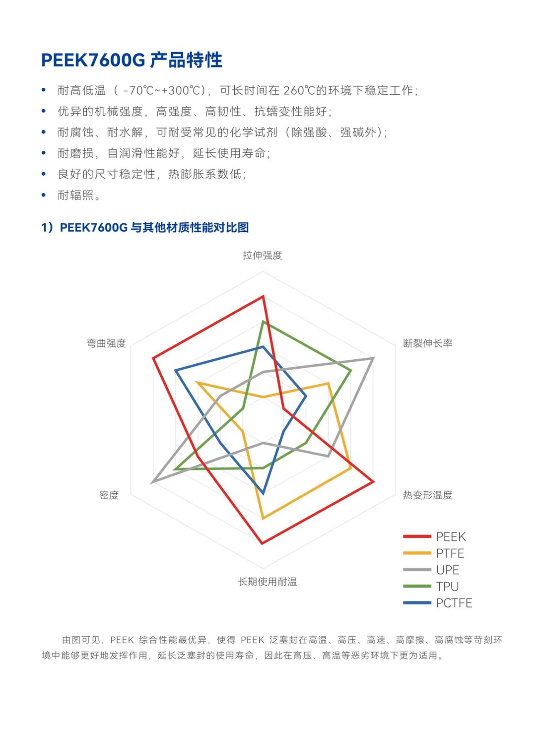 泛塞封专用PEEK管
