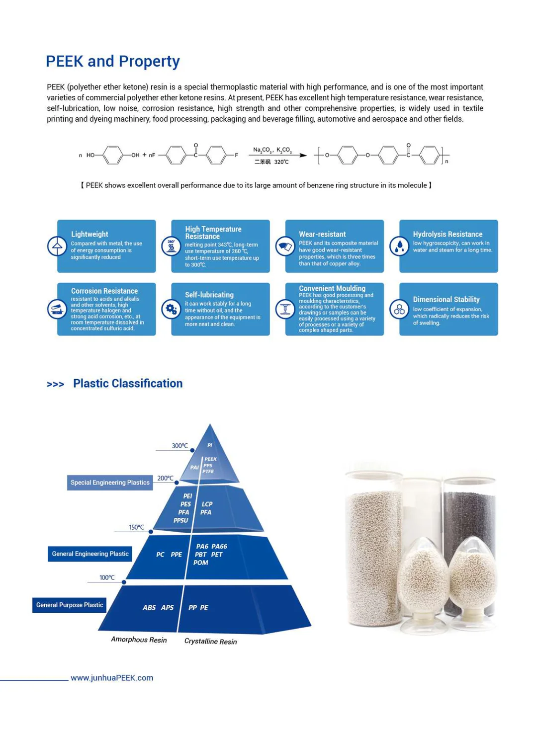 Peek Is Used In Food Processing, Packaging And Beverage Filling