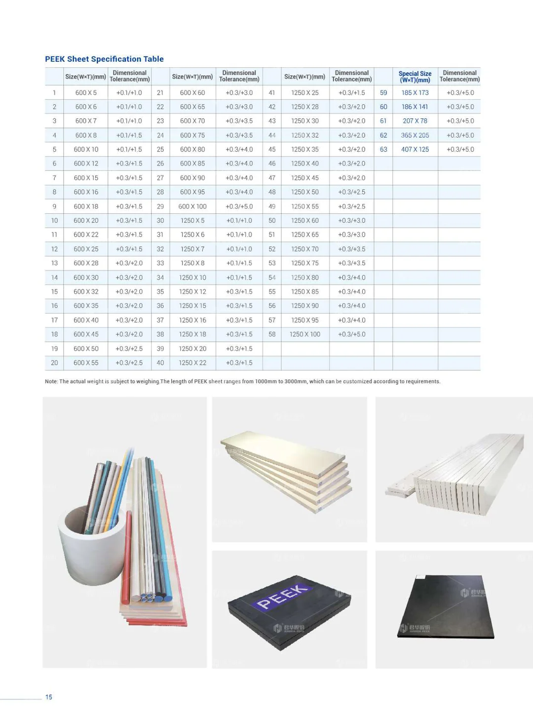 Profile sample book (English)