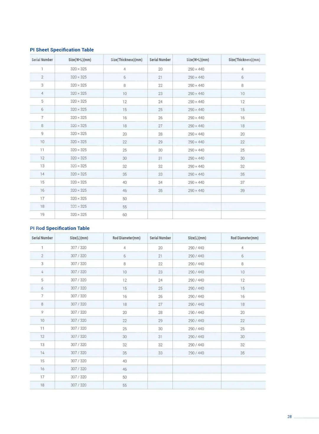 Profile sample book (English)