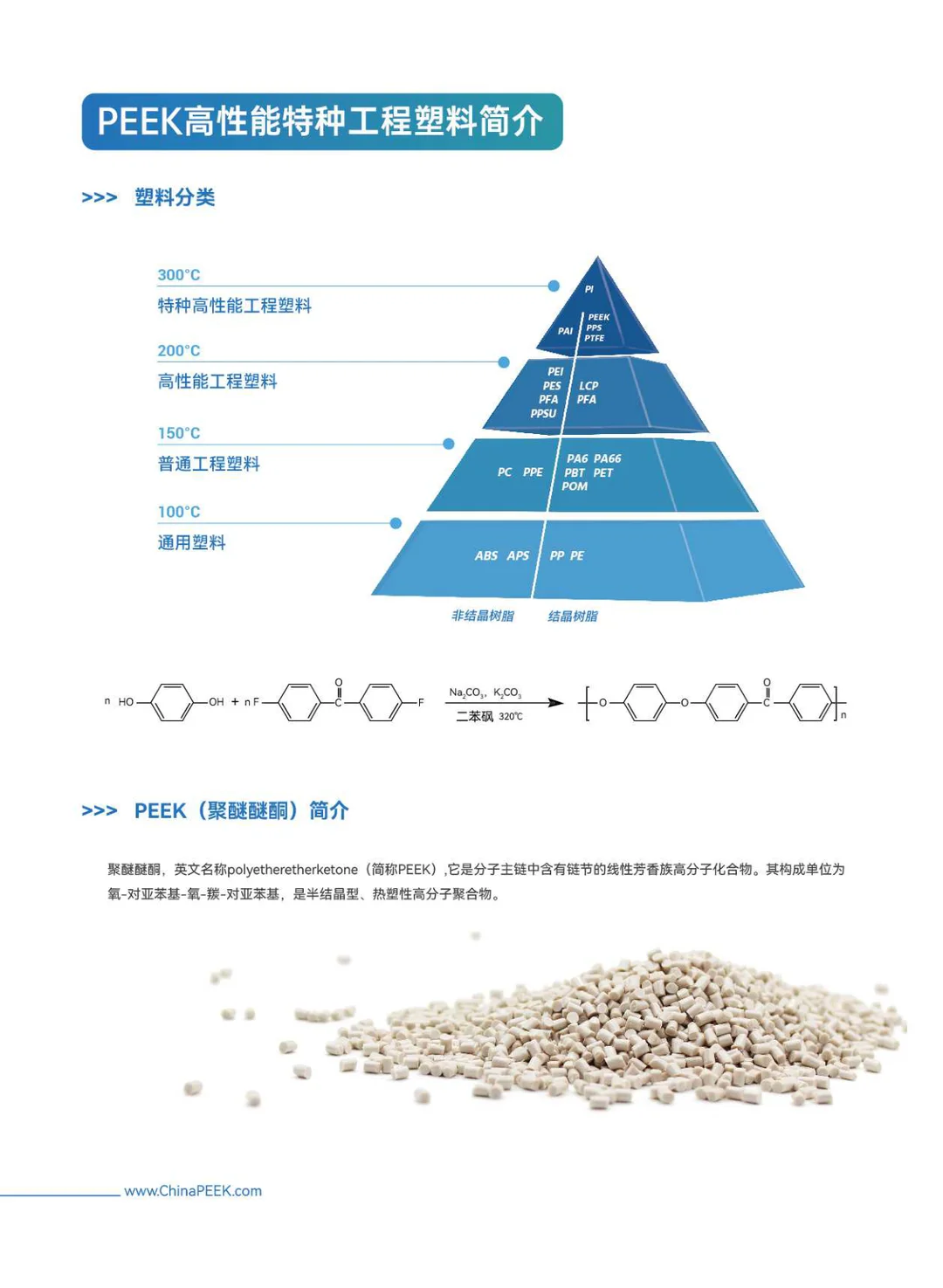 新能源汽车电机用PEEK扁线及粒子