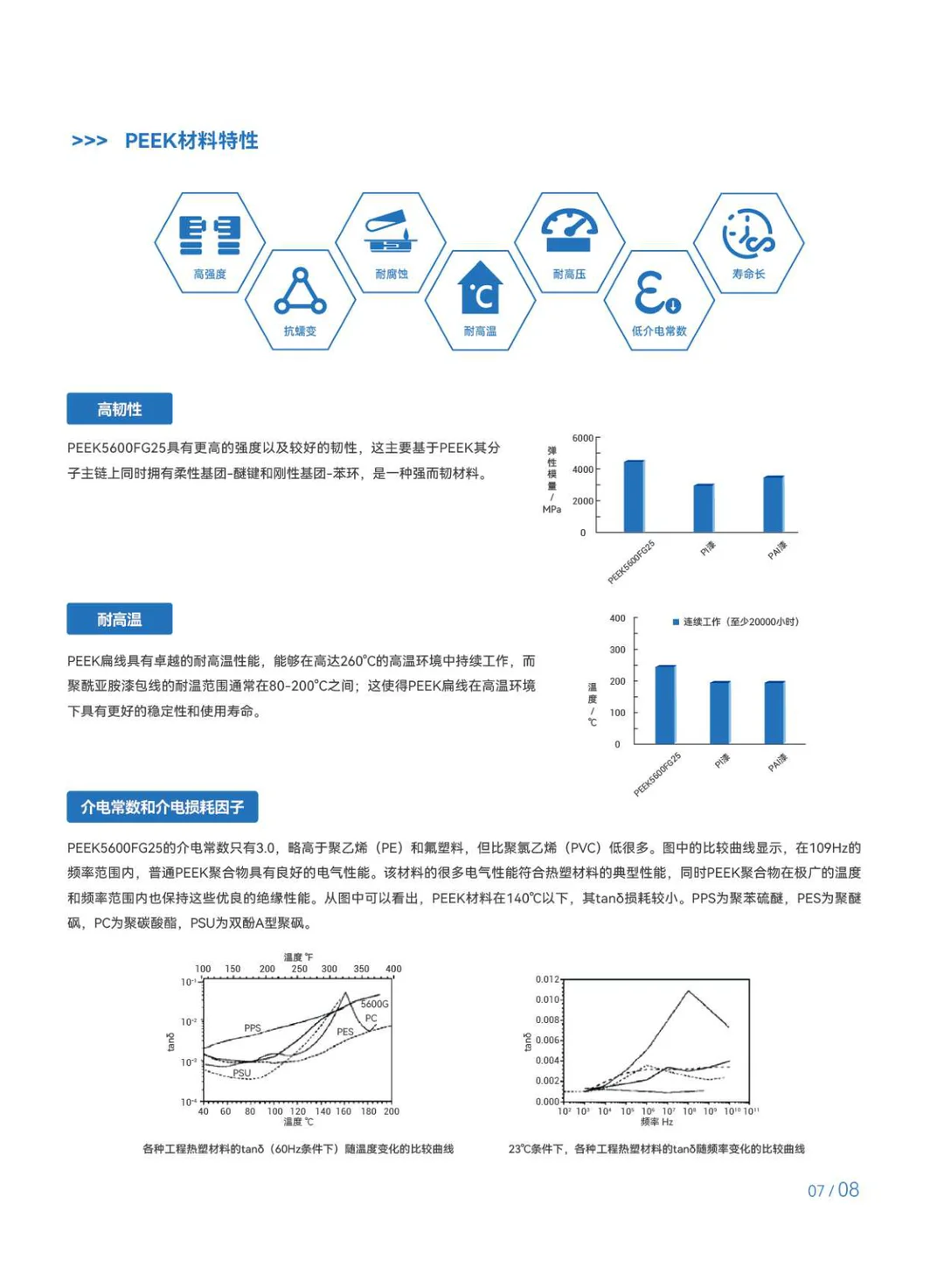 新能源汽车电机用PEEK扁线及粒子