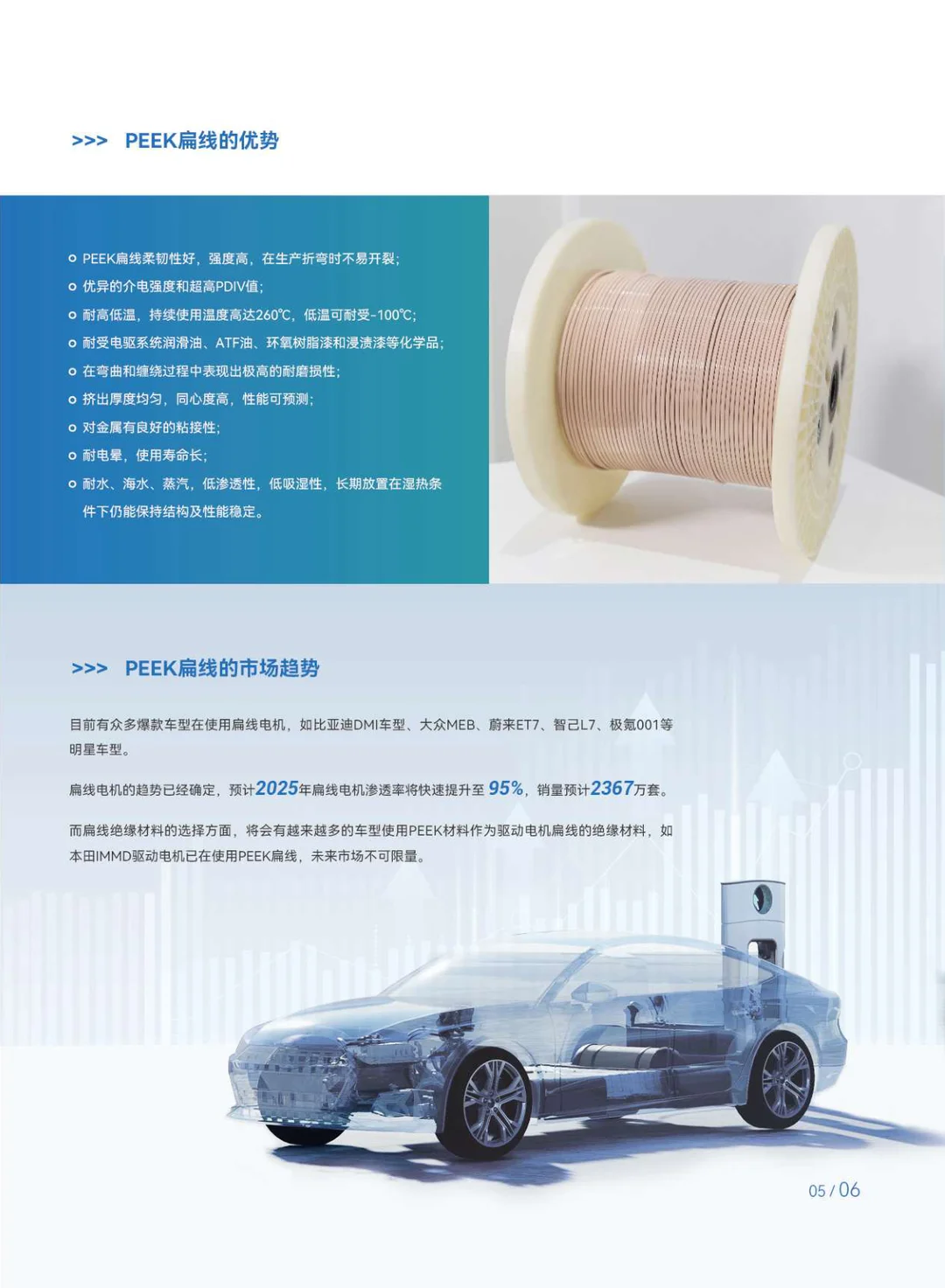 新能源汽车电机用PEEK扁线及粒子