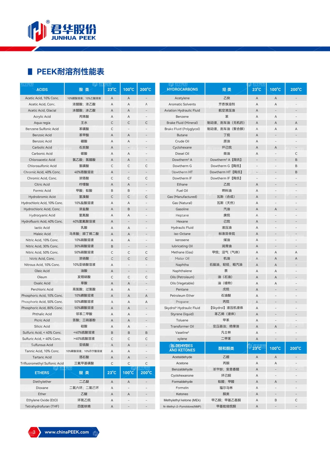 PEEK在分析生化行业的应用