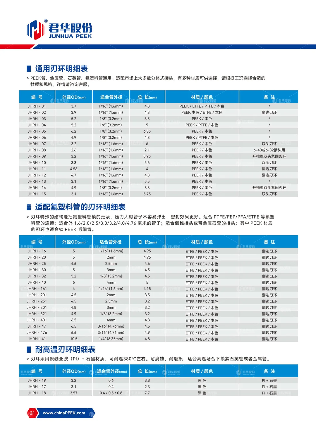 PEEK在分析生化行业的应用