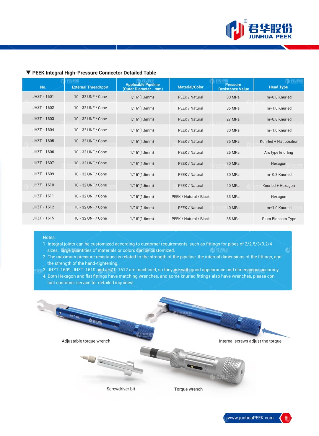 PEEK application in Analytical Instrument