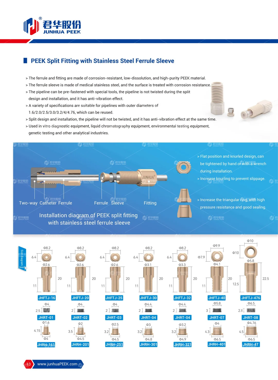 PEEK application in Analytical Instrument