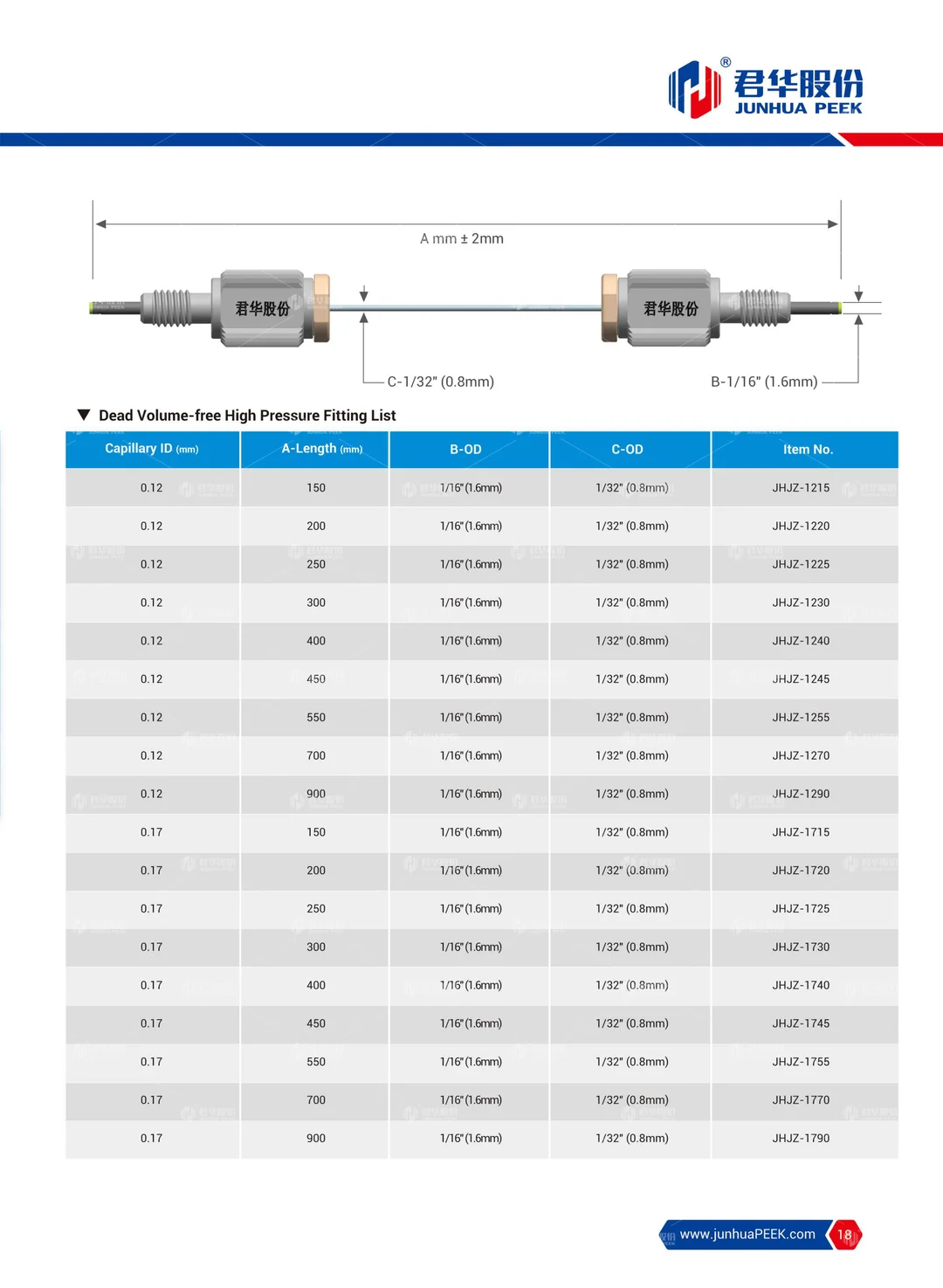 PEEK application in Analytical Instrument
